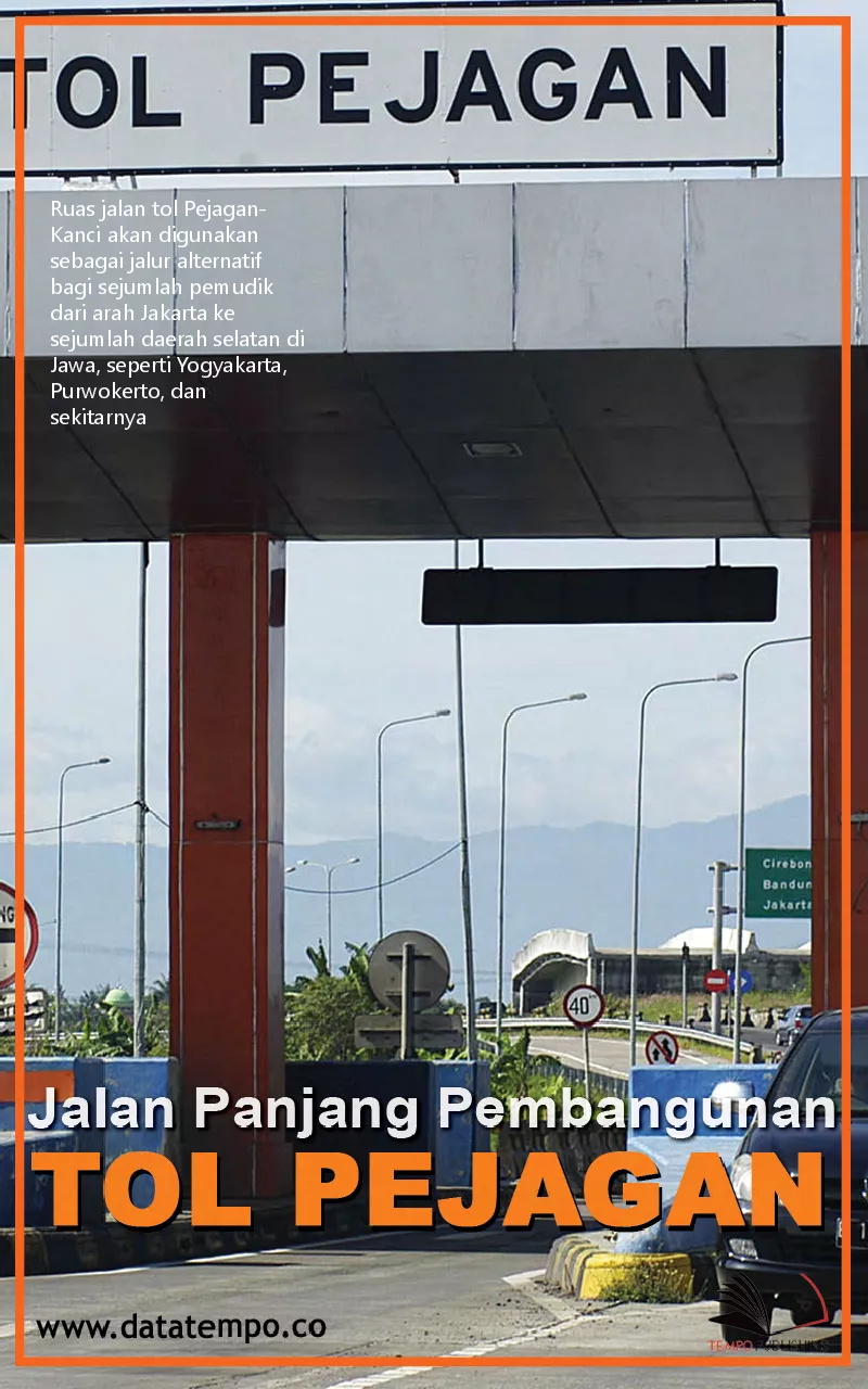 Jalan Panjang Pembangunan Tol Pejagan