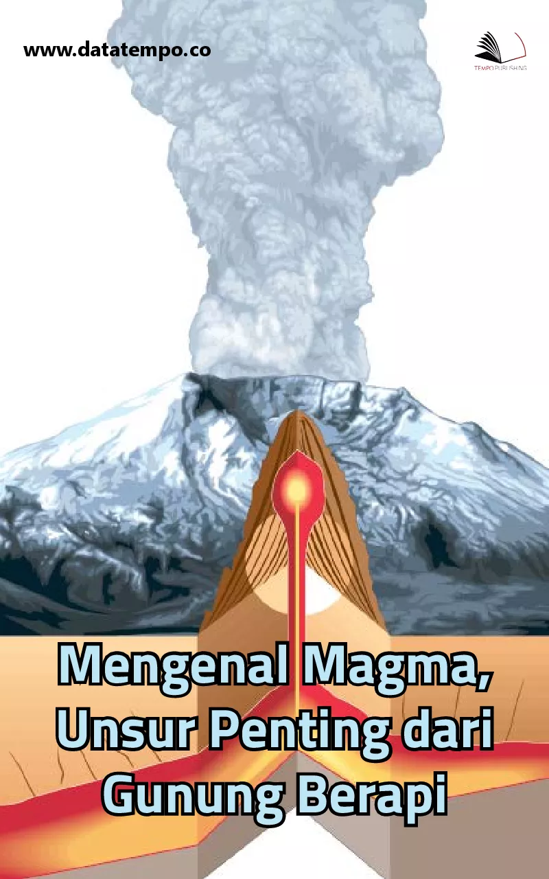 Mengenal magma, unsur penting dari gunung berapi