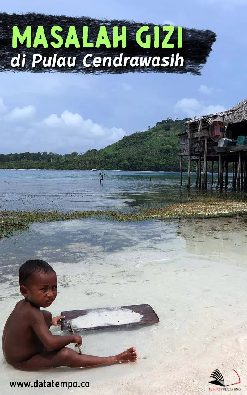 Masalah Gizi di Pulau Cendrawasih