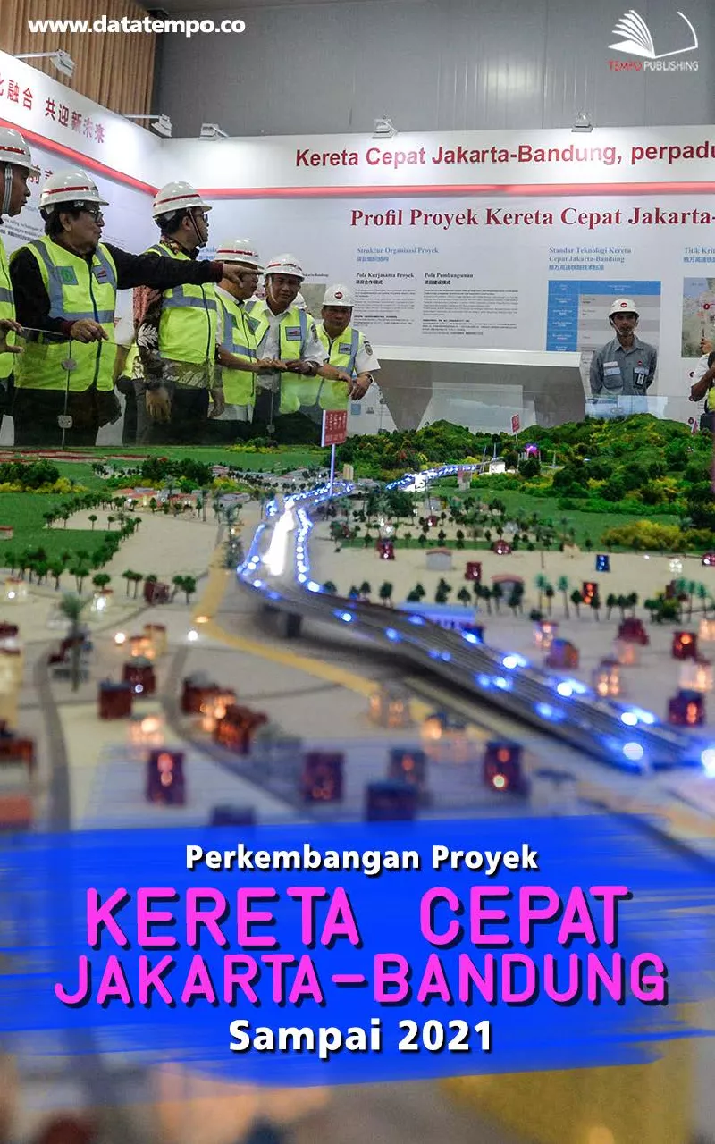 Perkembangan Proyek Kereta Cepat Jakarrta-Bandung Sampai 2021