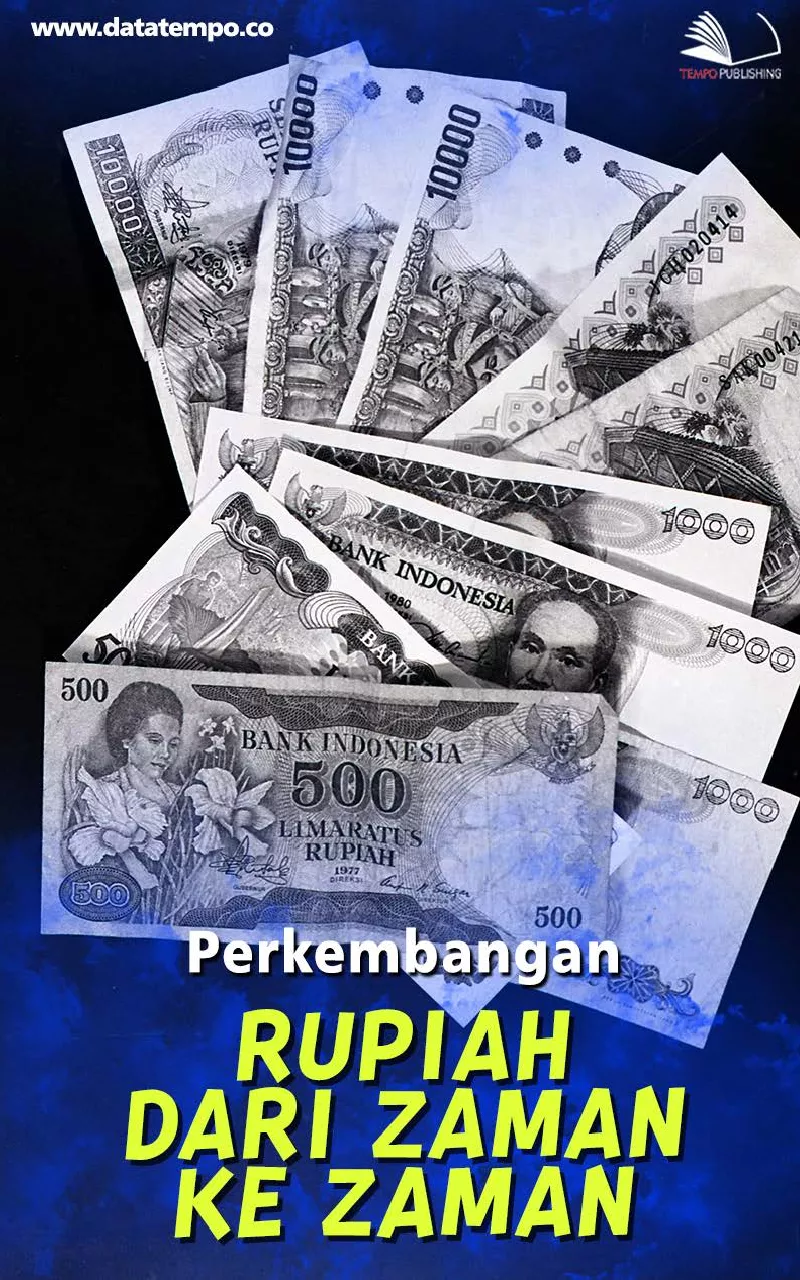 Perkembangan Rupiah dari Zaman ke Zaman