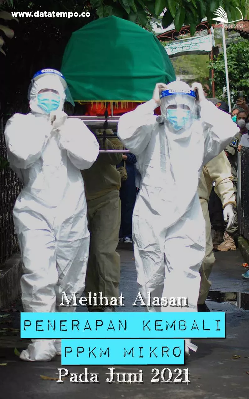 Melihat Alasan Penerapan Kembali PPKM Mikro Pada Juni 2021