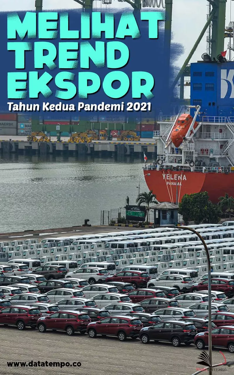 Melihat Trend Ekspor Tahun Kedua Pandemi, 2021