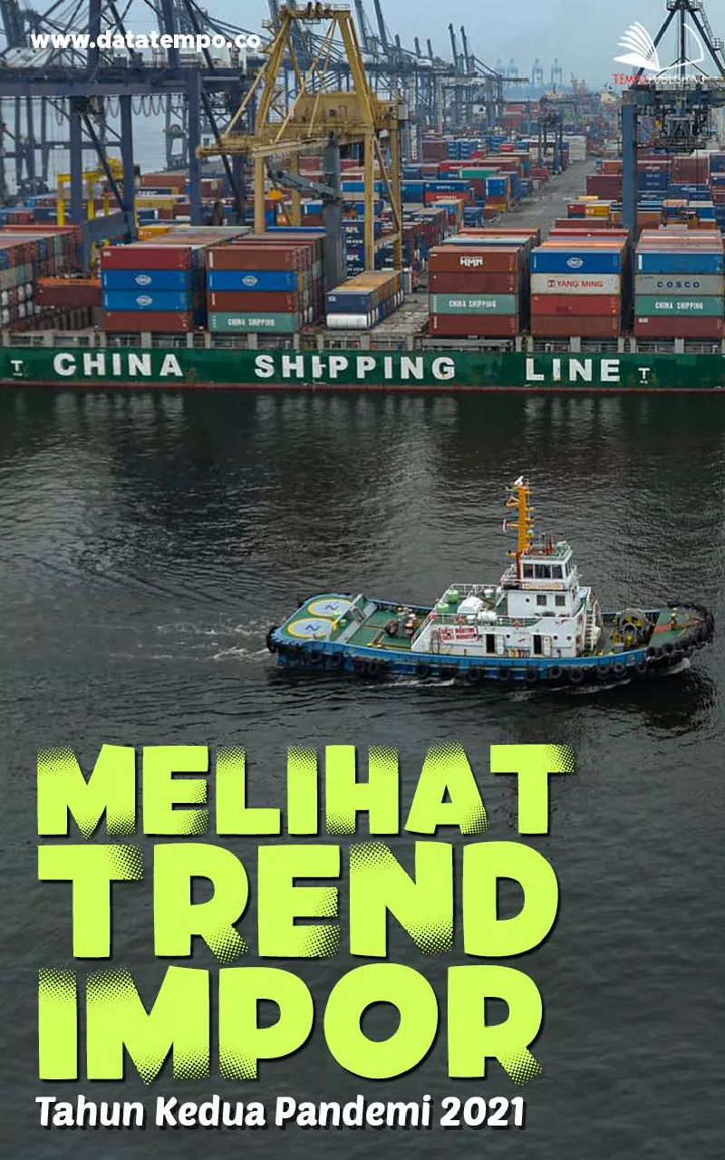 Melihat Trend Impor Tahun Kedua Pandemi, 2021