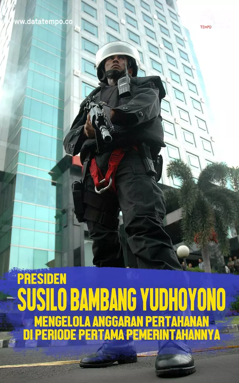 Presiden Susilo Bambang Yudhoyono Mengelola Anggaran Pertahanan di Periode Pertama Pemerintahannya