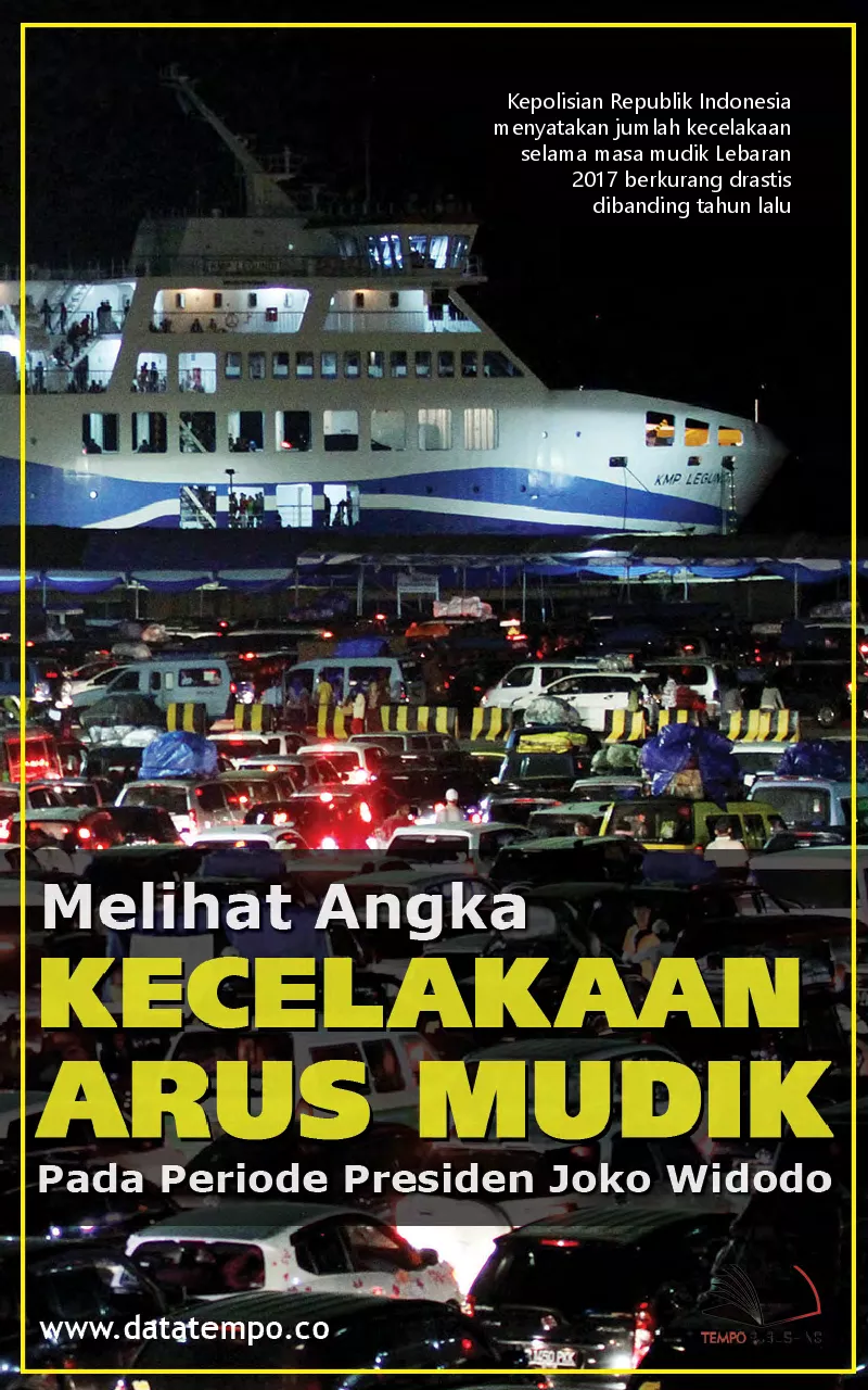 Melihat Angka Kecelakaan Arus Mudik Pada Periode Presiden Joko Widodo