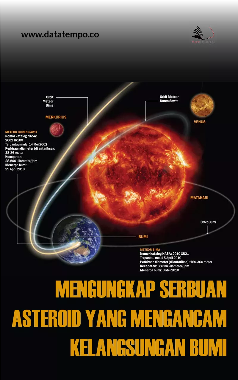 Mengungkap Serbuan Asteroid yang Mengancam Kelangsungan Bumi