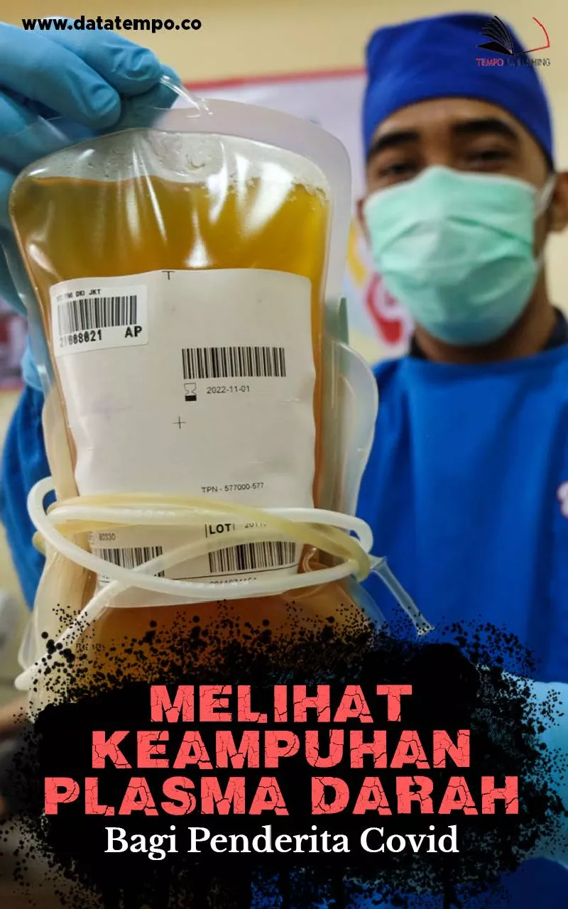Melihat Keampuhan Plasma Darah Bagi Penderita Covid