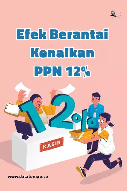 Efek Berantai Kenaikan PPN 12%