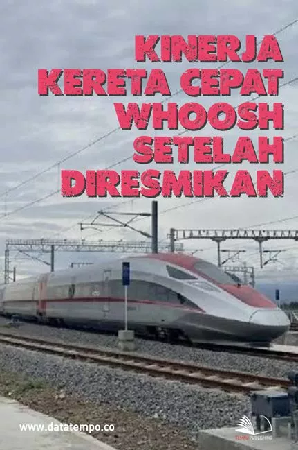 Kinerja Kereta Cepat, WHoosh Setelah Diresmikan