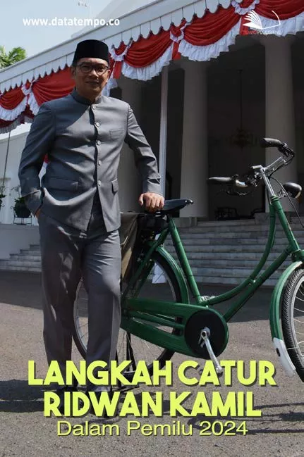 Langkah Catur Ridwan Kamil Dalam Pemilu 2024