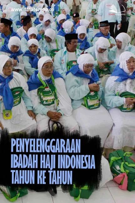 Penyelenggaraan Ibadah Haji Indonesia Tahun ke Tahun