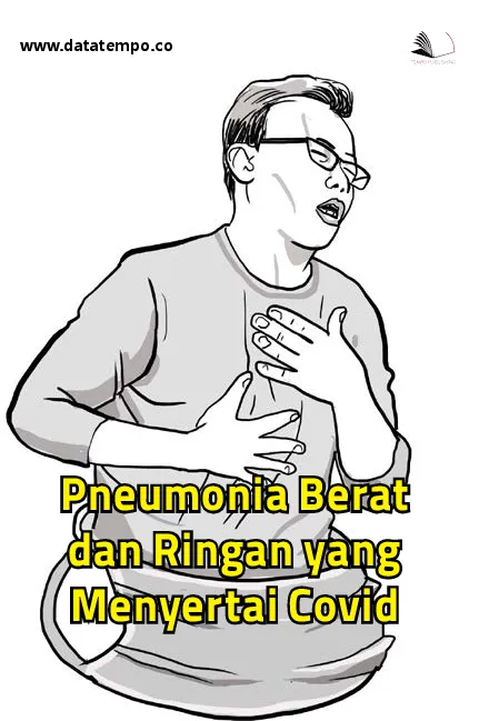 Pneumonia Berat dan Ringan yang Menyertai Covid