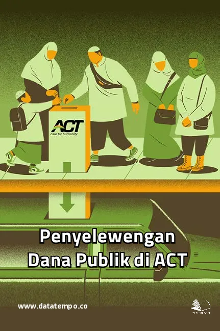 Penyelewengan Dana Publik di ACT