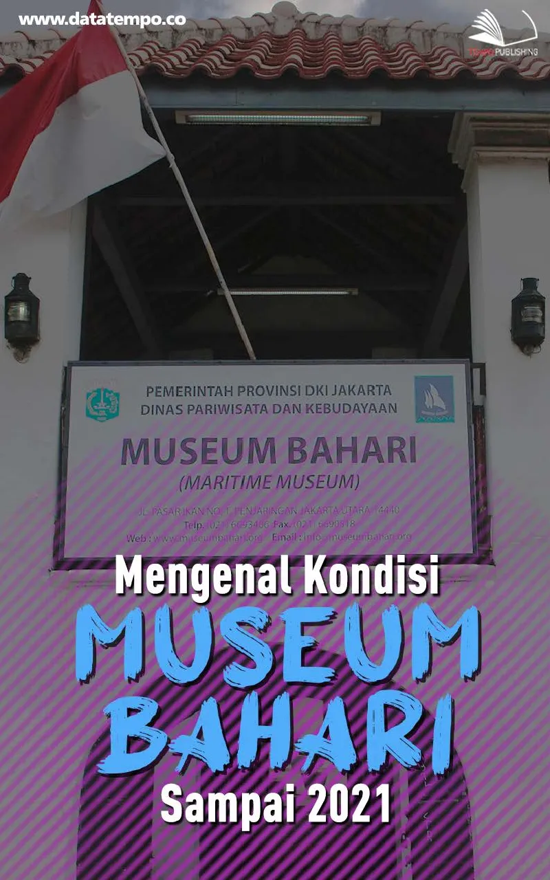 Mengenal Kondisi Museum Bahari Sampai 2021