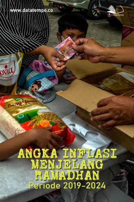 Angka Inflasi Menjelang Ramadhan Periode 2019-2024