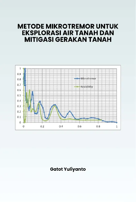 Metode Mikrotremor untuk Eksplorasi Air Tanah dan Mitigasi Gerakan Tanah