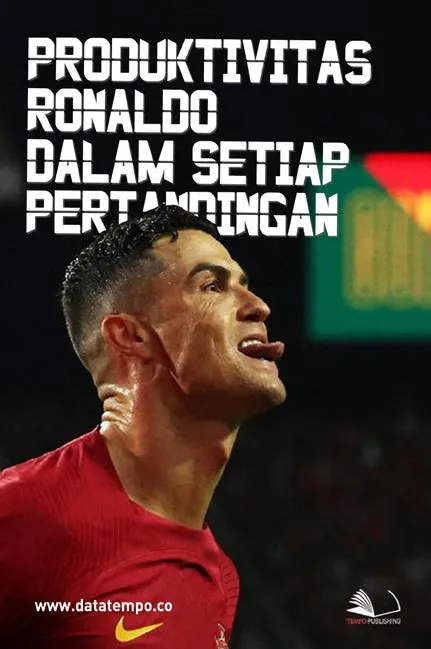 Produktivitas Ronaldo Dalam Setiap Pertandingan