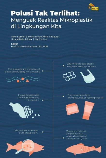 Polusi Tak Terlihat : Menguak Realitas Mikroplastik Di Lingkungan Kita