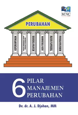 6 Pilar Manajemen Perubahan