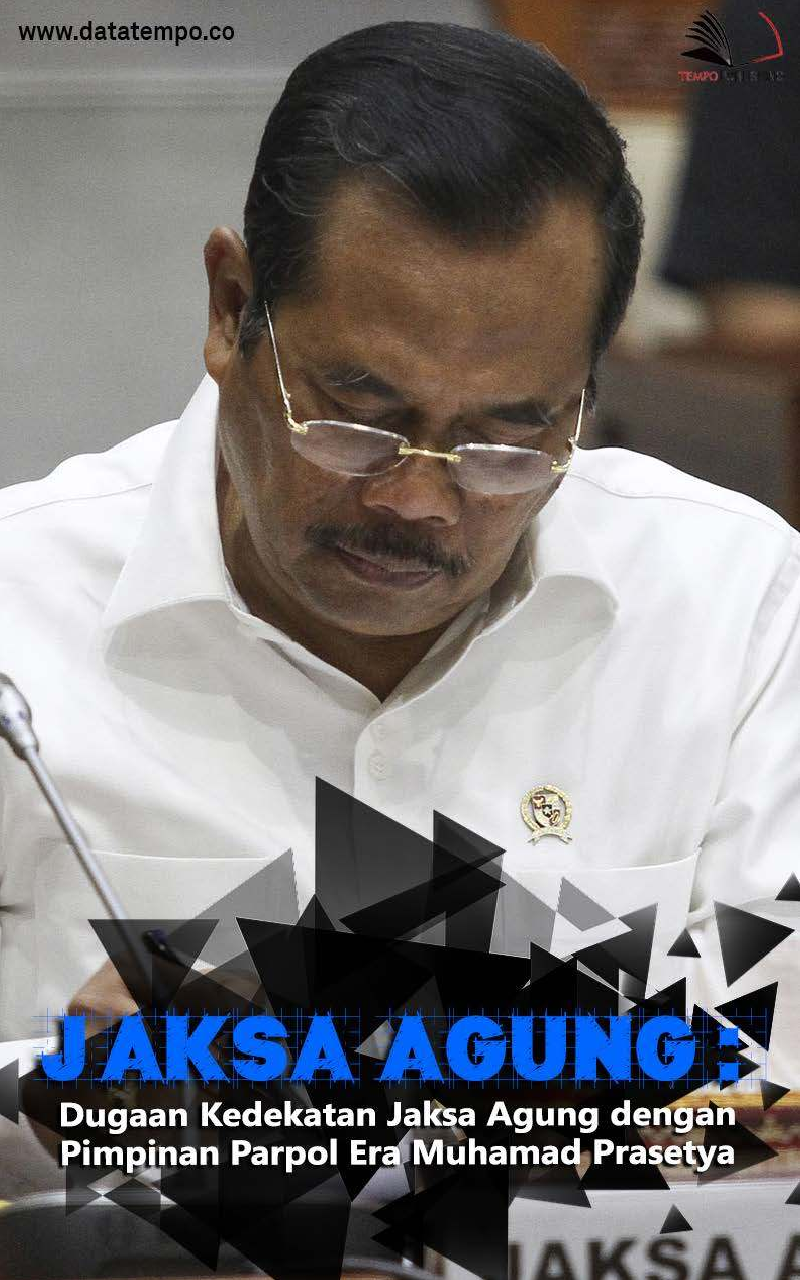 Jaksa Agung: Dugaan Kedekatan Jaksa Agung dengan Pimpinan Parpol Era Muhamad Prasetya