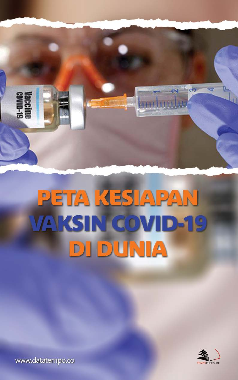 Peta Kesiapan Vaksin Covid-19 di Dunia