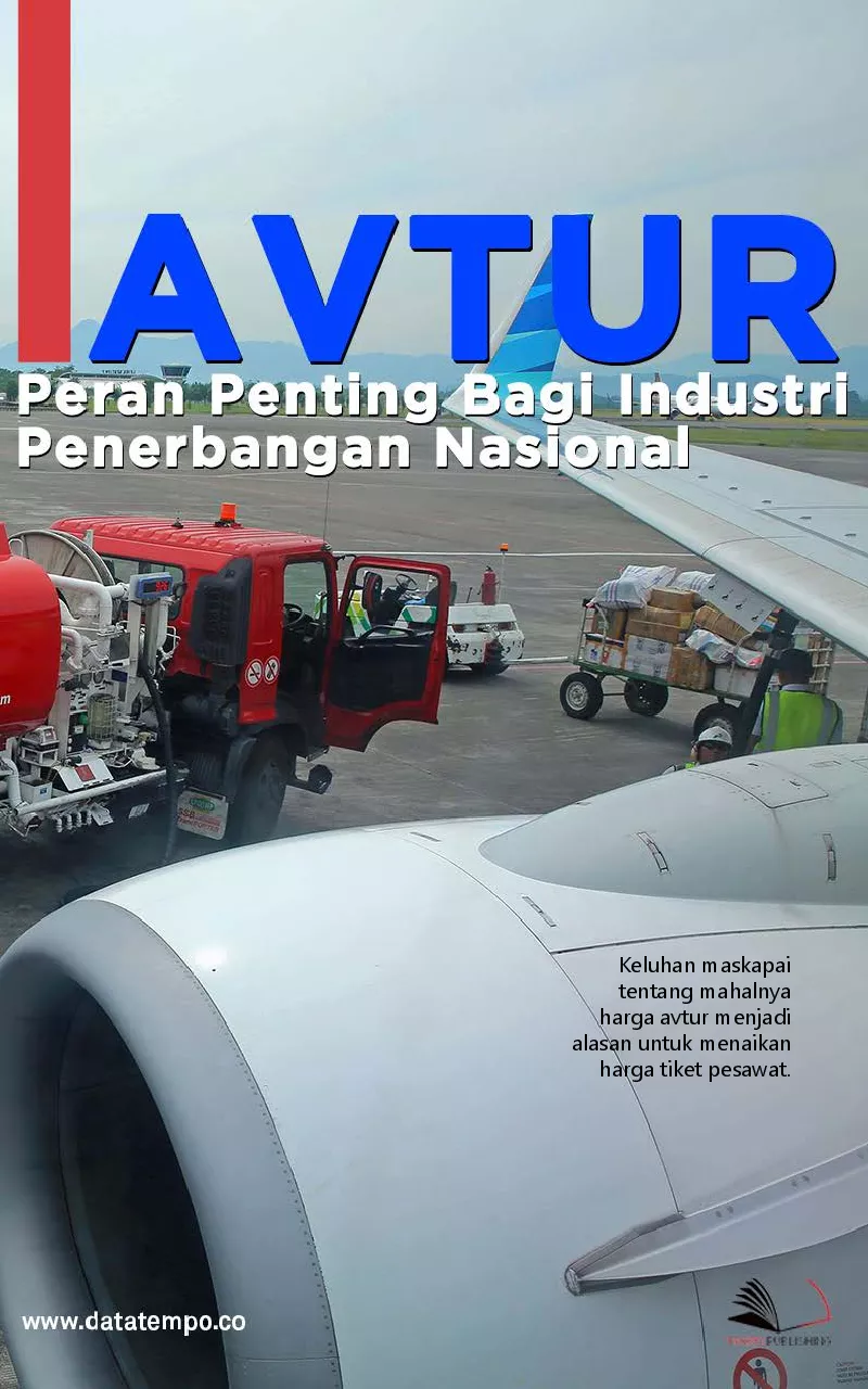 Avtur - peran penting bagi industri penerbangan nasional